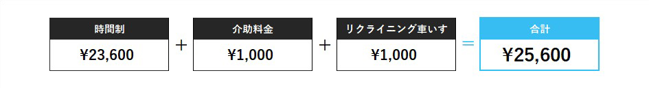 姫路の介護タクシー|やのさん 運賃3